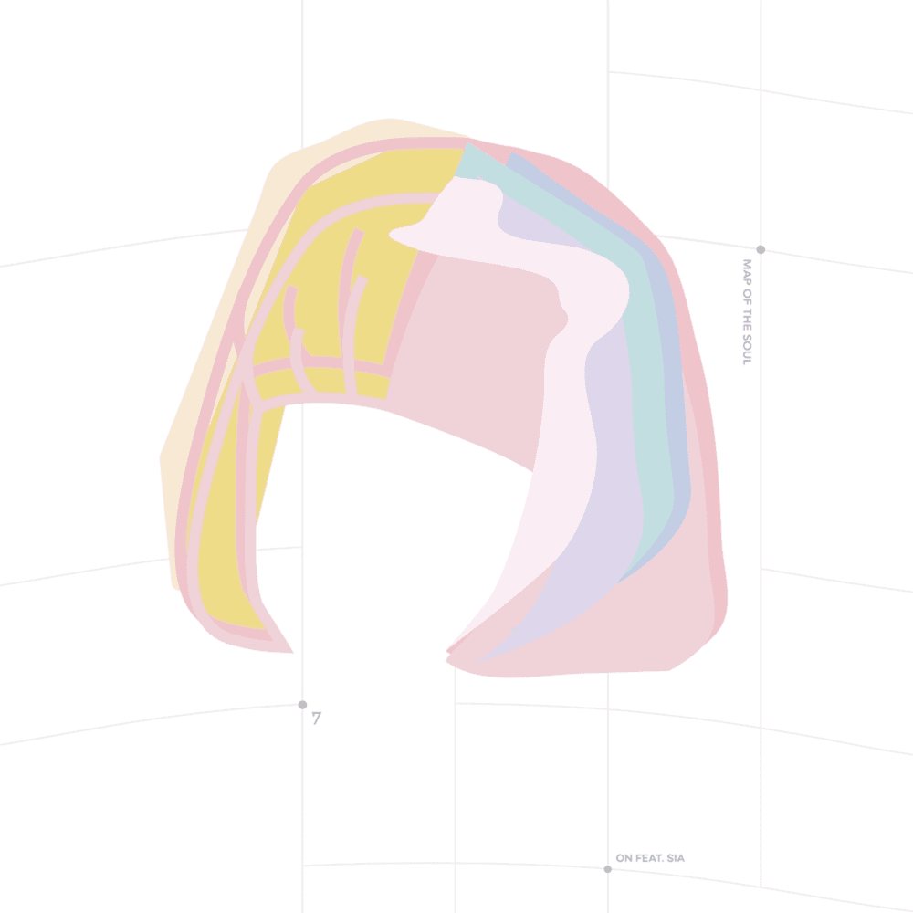 Album cover art for "ON (Remix)" by BTS & Sia