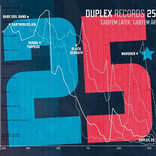 Duplex Records 25 (Tjuefem Låter, tjuefem år)