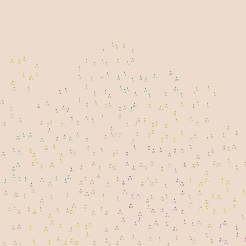 FrequencyLib / Sad Mac Studies
