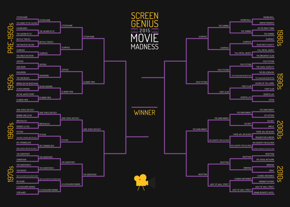 Movie Madness